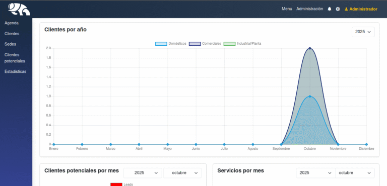 Estadísticas graficas
